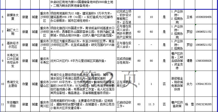 2重慶市向民間投資推介重點領域項目清單
